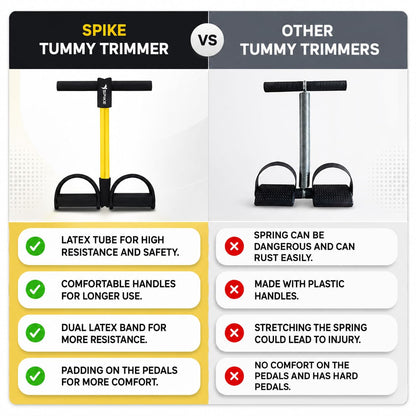 Spike Tummy Trimmer
